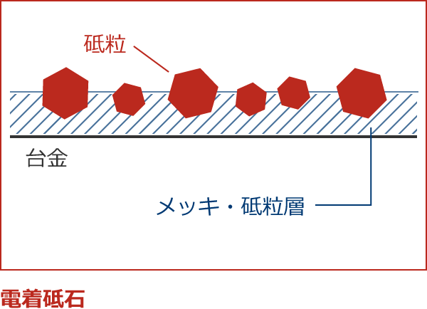 電着砥石