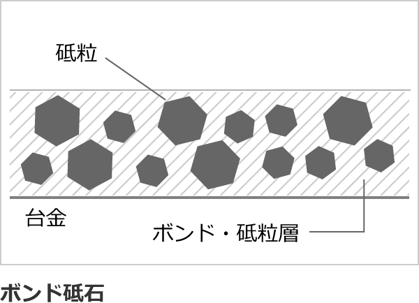 ボンド砥石