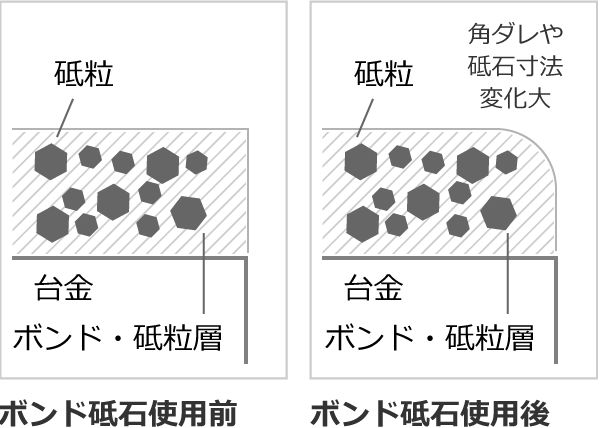 ボンド砥石使用前 ボンド砥石使用後