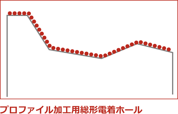 プロファイル加工用総形電着ホール